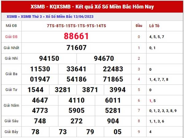 thống kê miền Bắc 15/6/2023 phân tích cầu loto thứ 5