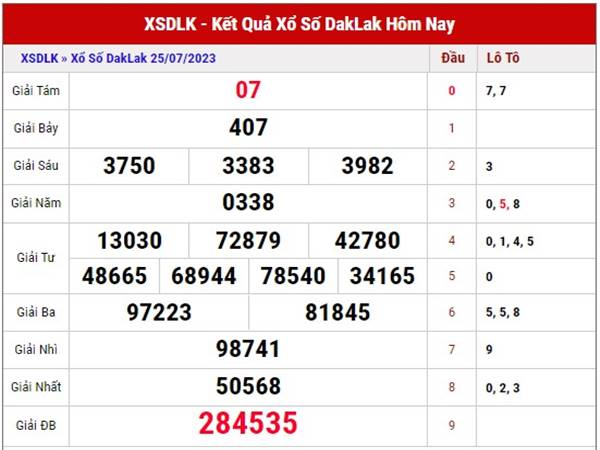 dàn đề XSDLK ngày 1/8/2023 thứ 3 hôm nay