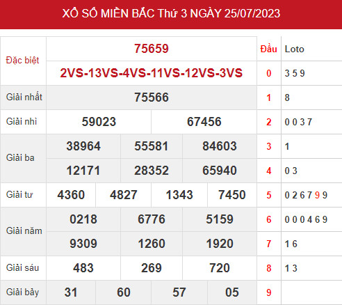 Thống kê thống kê xổ số miền bắc ngày 27/7/2023 hôm nay