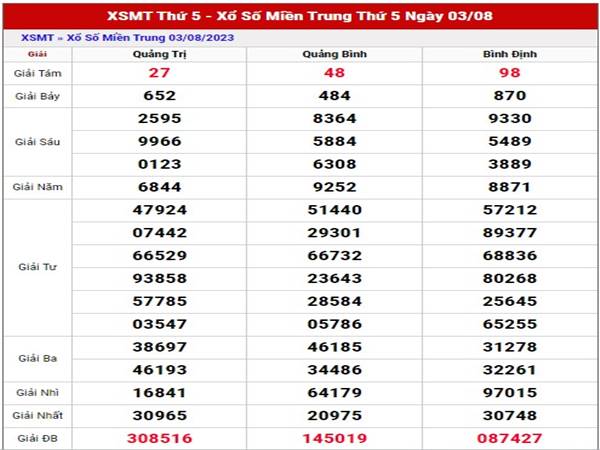 Thống kê kết quả SXMT 10/8/2023 thống kê cầu loto đẹp thứ 5