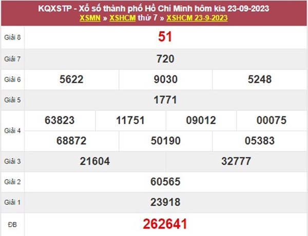 Nhận định XSHCM 25/9/2023 chốt số xác suất về cao nhất 