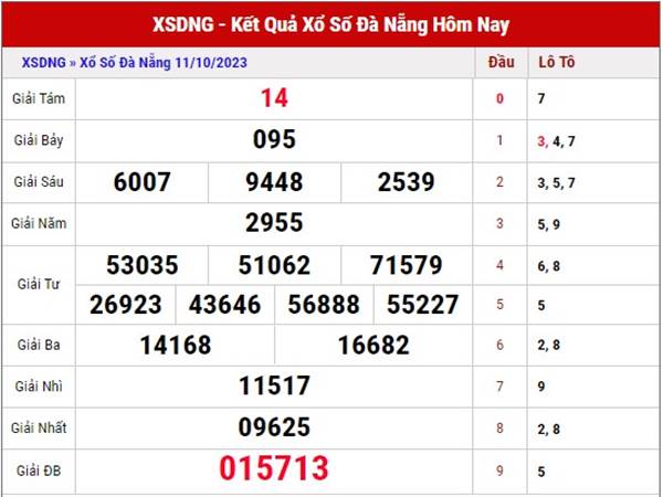 Thống kê KQXS Đà Nẵng ngày 14/10/2023 phân tích lô thứ 7