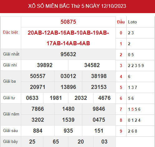 Phân tích XSMB ngày 14/10/2023 hôm nay thứ 4 chính xác