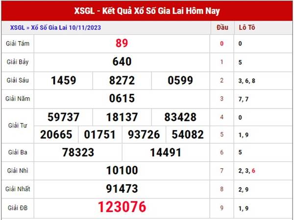 Thống kê kết quả XSGL 17/11/2023 thống kê lô VIP thứ 6