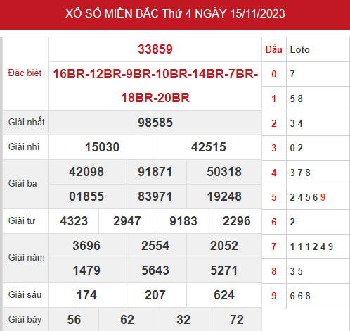 Phân tích XSMB ngày 17/11/2023 hôm nay thứ 6 chính xác