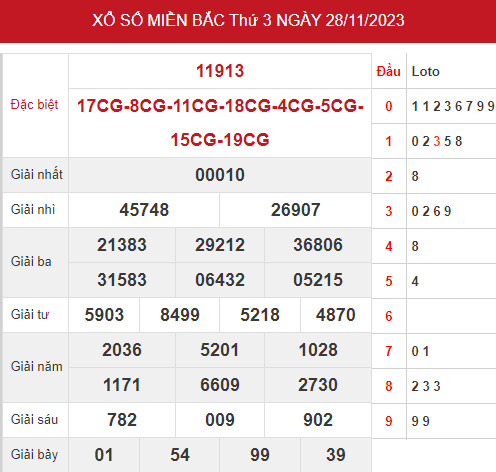 Phân tích XSMB ngày 30/11/2023 hôm nay thứ 5 chính xác