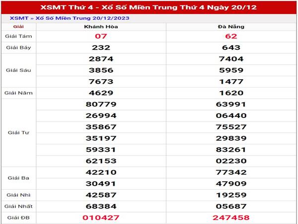 Thống kê KQXS Miền Trung ngày 27/12/2023 thứ 4 hôm nay