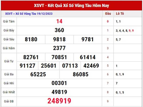 Thống kê KQSX Vũng Tàu ngày 26/12/2023 thống kê SXVT thứ 3