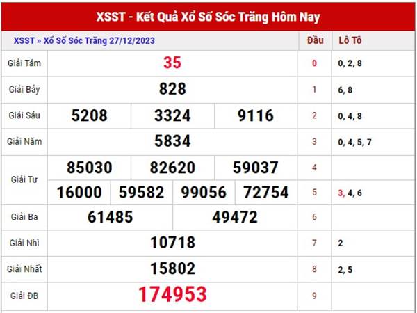 Thống kê XSST ngày 3/1/2024 phân tích XS Sóc Trăng thứ 4