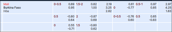 Kèo bóng đá giữa Mali vs Burkina Faso