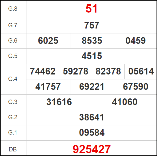 Quay thử Quảng Trị ngày 18/1/2024 thứ 5
