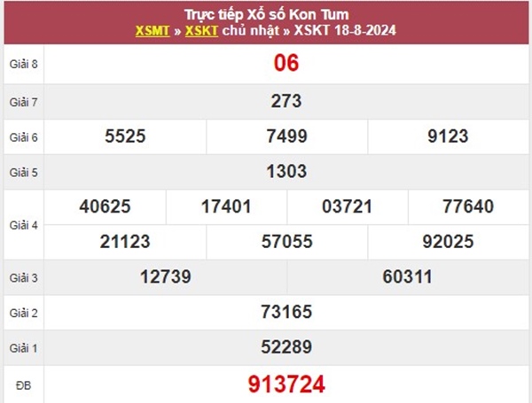 Nhận định XSKT 25/8/2024 chốt đặc biệt đầu đuôi