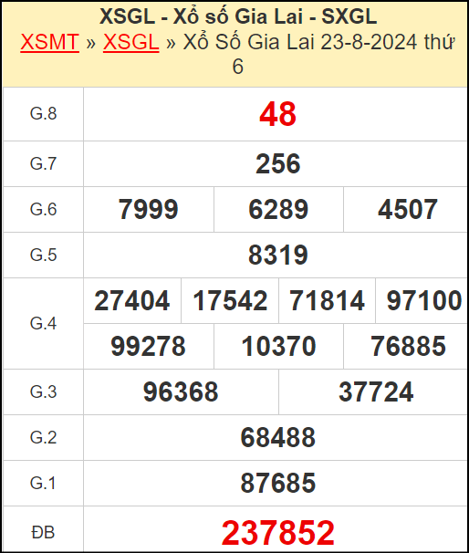 Thống kê XSGL 30/8/2024