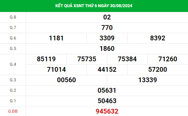 Thống kê nhận định XSNT 6/9/2024 hôm nay dễ trúng